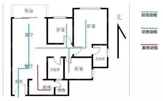 房型功能分区很重要!家里的设计方案有效吗?